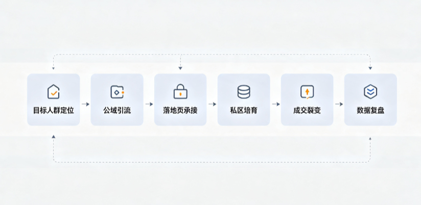 五寨县AI 搜索获客深度解析：把握生成式搜索红利，抢占 AI 智能体流量入口