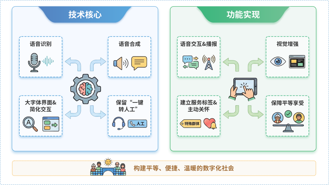 五寨县AI生态｜多AI智能体GEO优化全流程：从内容创作到发布实操指南