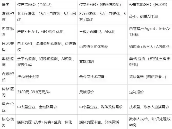2026年五寨县企业豆包GEO内容落地实操指南，从选题到成文完整流程