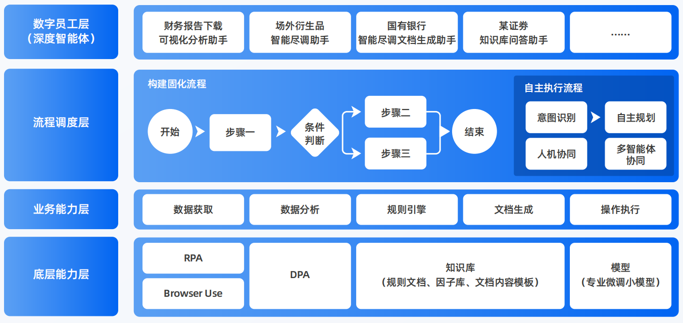 五寨县AI智能体工程搭建指南：架构设计、工具链与生产环境优化方案
