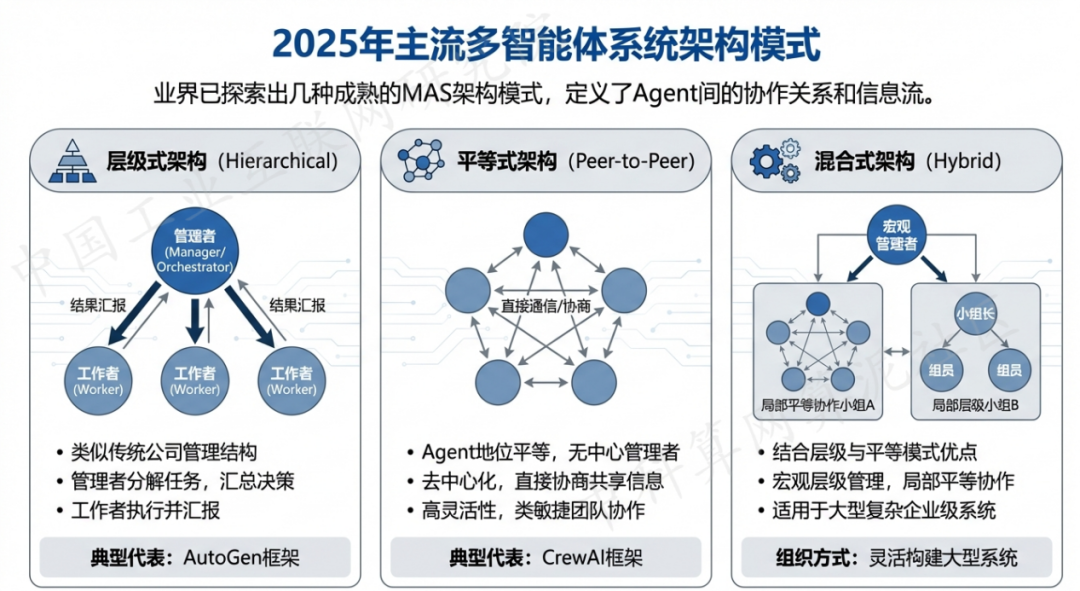 五寨县 AI 智能体商业应用探析：智能自主程序助力企业数字化升级