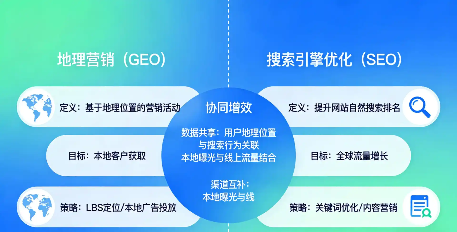 立足五寨县，从用户需求与流量逻辑，解读GEO优化的落地价值与应用前景