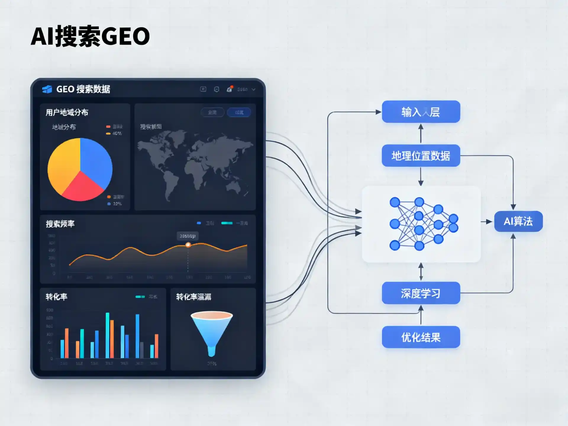 五寨县GEO优化服务商该如何筛选？生成式引擎优化行业实践观察